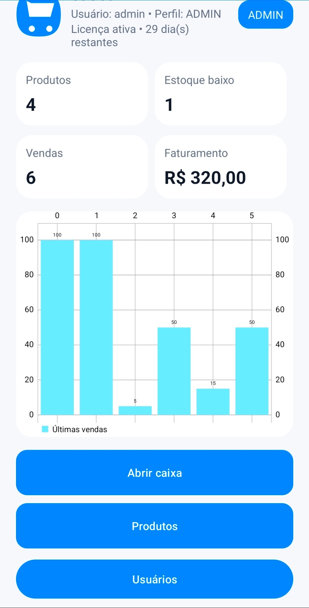 Painel principal do mercaDATA PRO