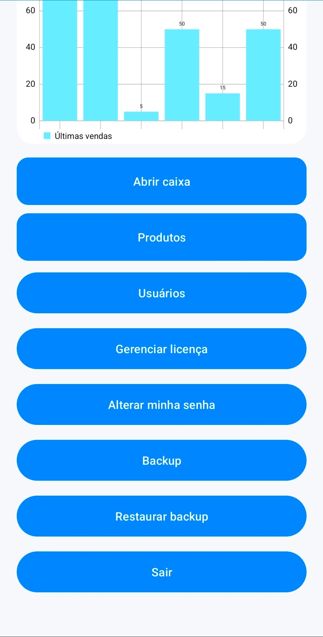 Gráfico e indicadores do mercaDATA PRO